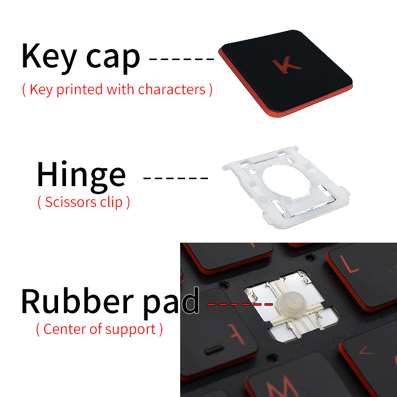 Replacement Keycap Key Cap&Sci - đánh giá và giá Gaming Accessories Aesthetic